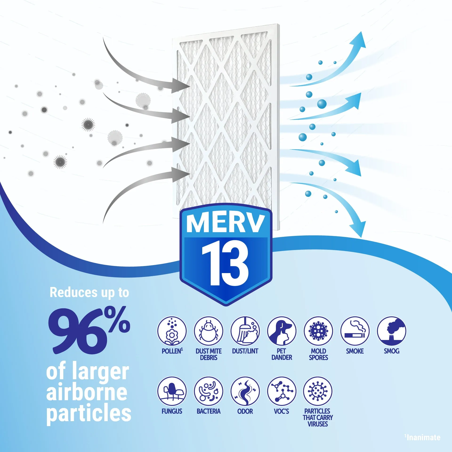 18x25x1 (17.75 x 24.75) MERV 13 Filter (6-Pack)